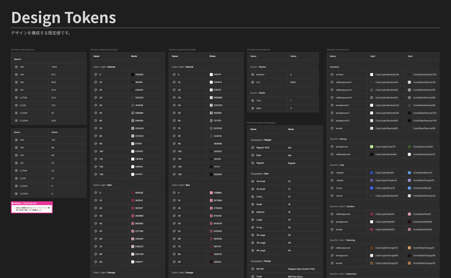 スクリーンショット：Figmaで作成したデザイントークン一覧